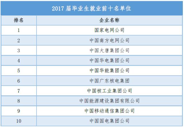 河北大学和华北电力大学哪个强,河北综合实力最好的大学