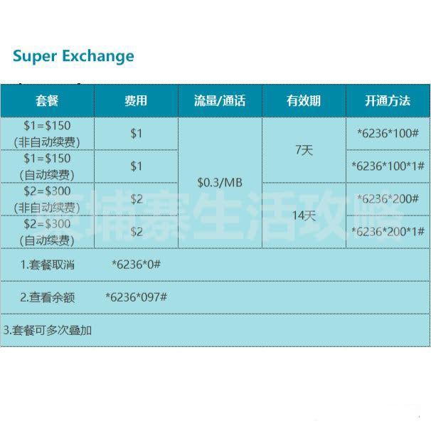 柬埔寨cellcard电话卡怎么查话费,柬埔寨手机卡怎么开通使用流程