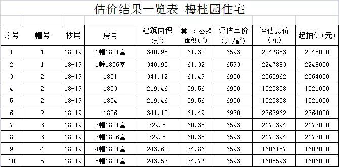 晋江政府拍卖房,晋江未来5年拍卖房