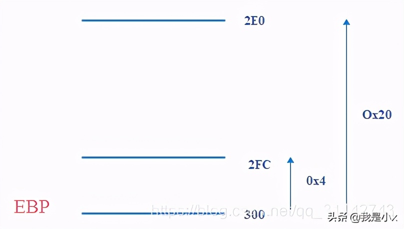 微信小程序的信息安全,信息安全相关的小程序