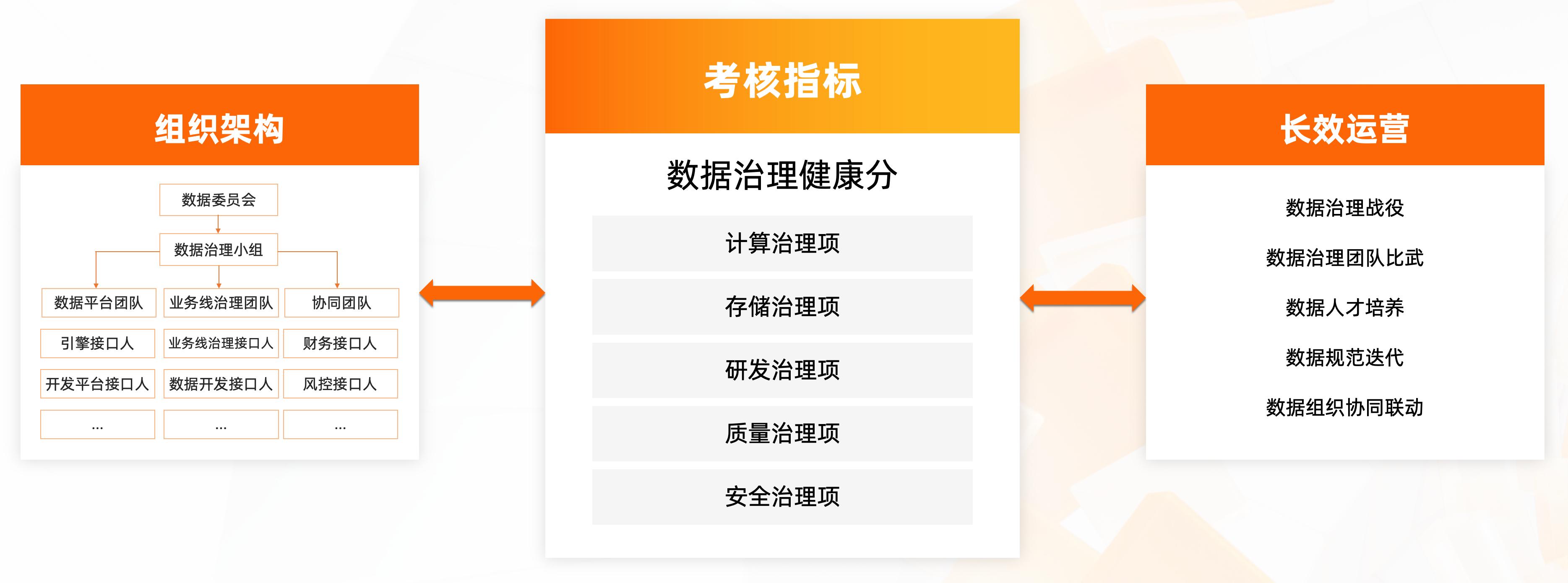 阿里数据治理产品,阿里云大数据处理技术