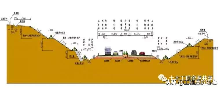 市政道路给排水图纸入门识图讲解,市政道路工程排水管图纸怎样识图