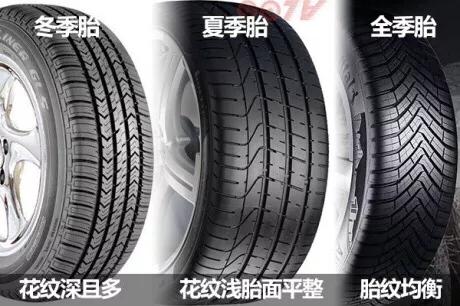 冬季什么轮胎最防滑,汽车雪地用什么轮胎最佳