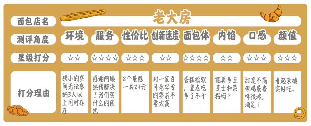 乐乐茶有花有果,乐乐茶给人的直观感受