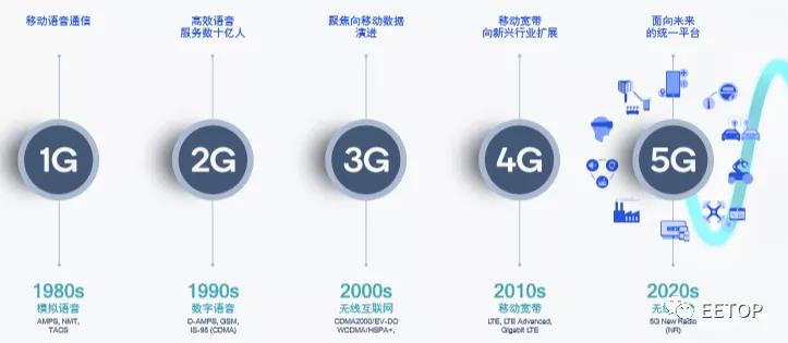 5g深度分析中短线,高通的5g技术哪里来的