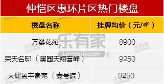 2023惠环街道gdp,惠环gdp2023