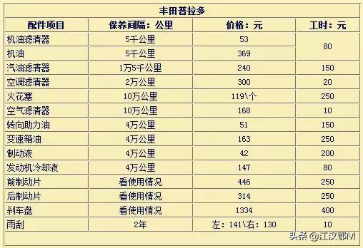 美规车和平行车有什么区别,宝马x5美规车和中规车有什么区别