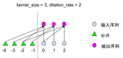 用户行为预测模型,用户行为序列建模