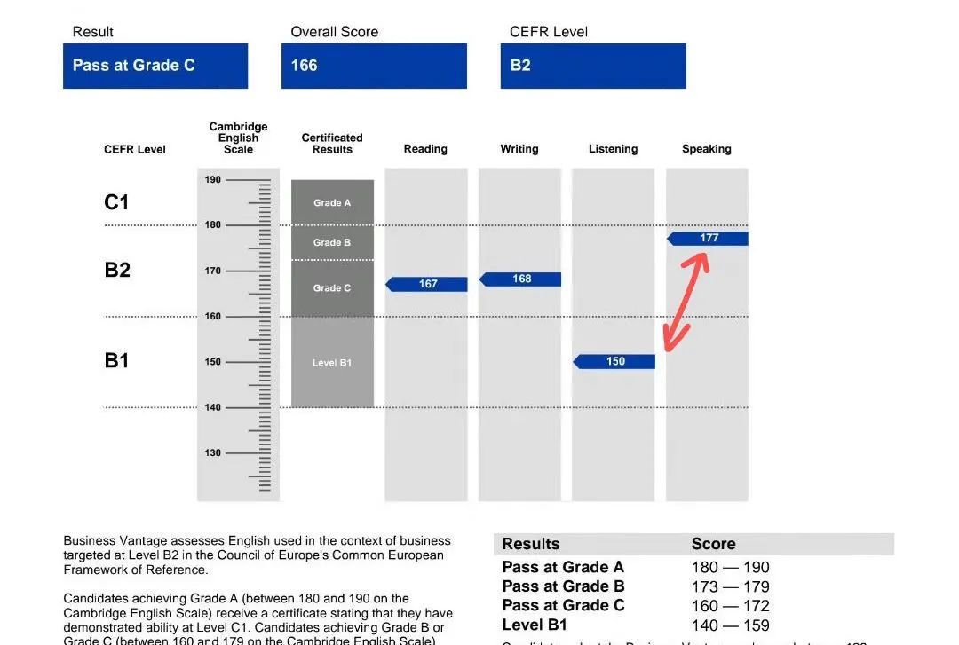 了解bec中级考试内容与备考技巧,bec中级考试经验