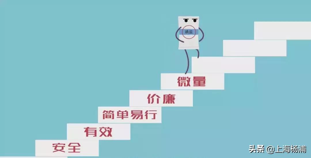 健康知识食盐与健康,科普健康知识红色经典