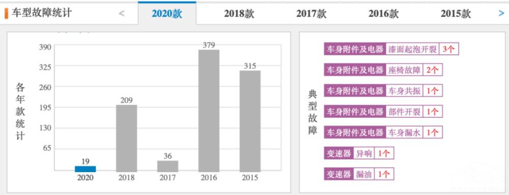 福特锐界四驱stline越野性能,试驾福特锐界四驱