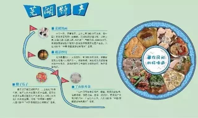 手绘芜湖图,芜湖市手绘地图