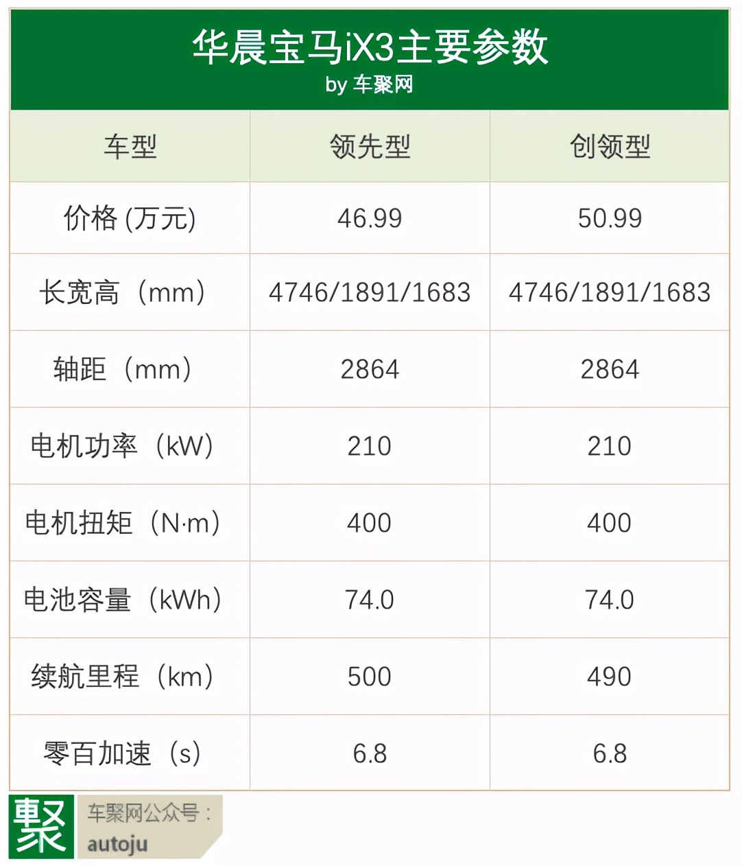 宝马ix3电机是什么档次,宝马ix3纯电动车官方宣传片