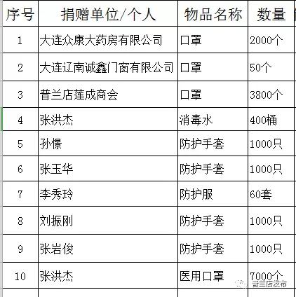 普兰店欢迎你视频,大连谢谢你实业有限公司