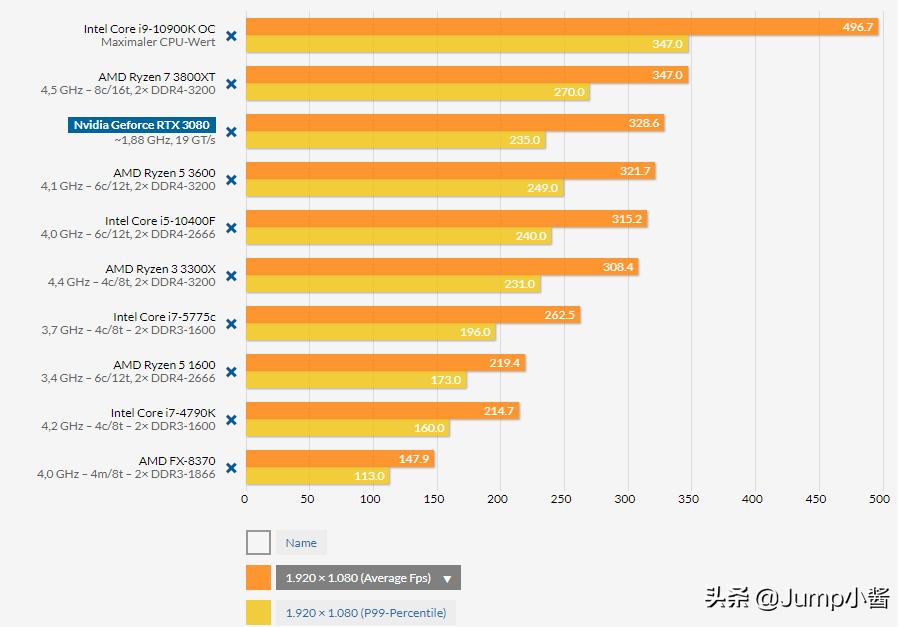 rtx3080二手多少钱,rtx3080ti显卡猛禽二手