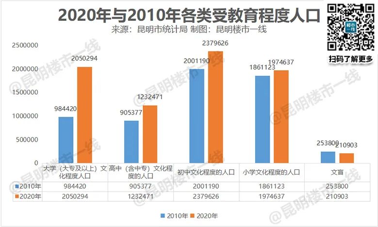 昆明房价最高纪录又将被刷新,昆明这个区房价涨幅达20%