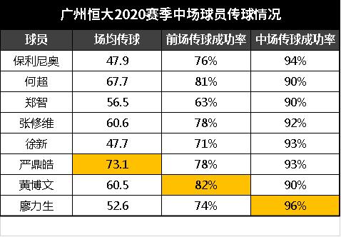 怎样解决前锋带球很少打门,足球队员不给力怎么办