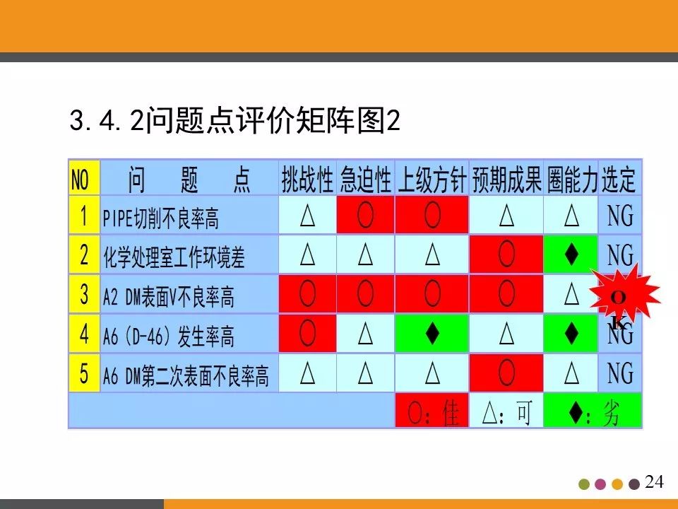 ppt分享活动策划书,ppt分享讲什么