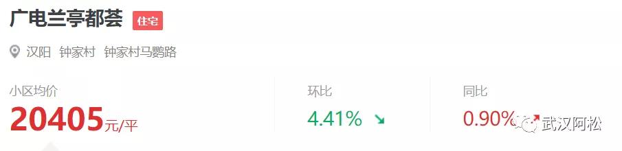 逆袭成功!总价100万起买二环!低价盘竟然成标杆!