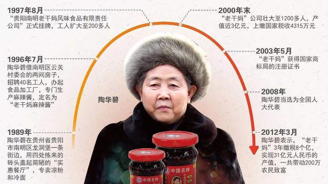 老干妈创始人陶华碧为什么不辣呢,老干妈陶华碧是否缺钱