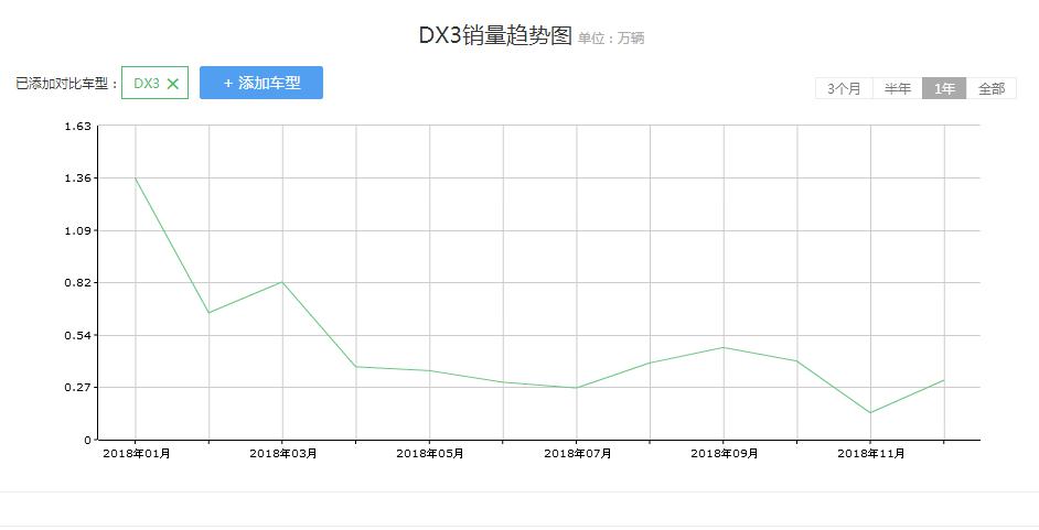 东南dx3完全评价报告,东南dx3质量靠得住吗