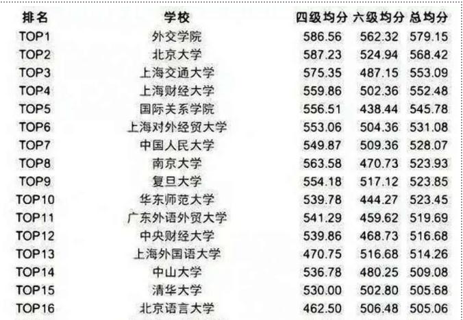 四六级425分过级应该做什么题,四六级估分366能过吗