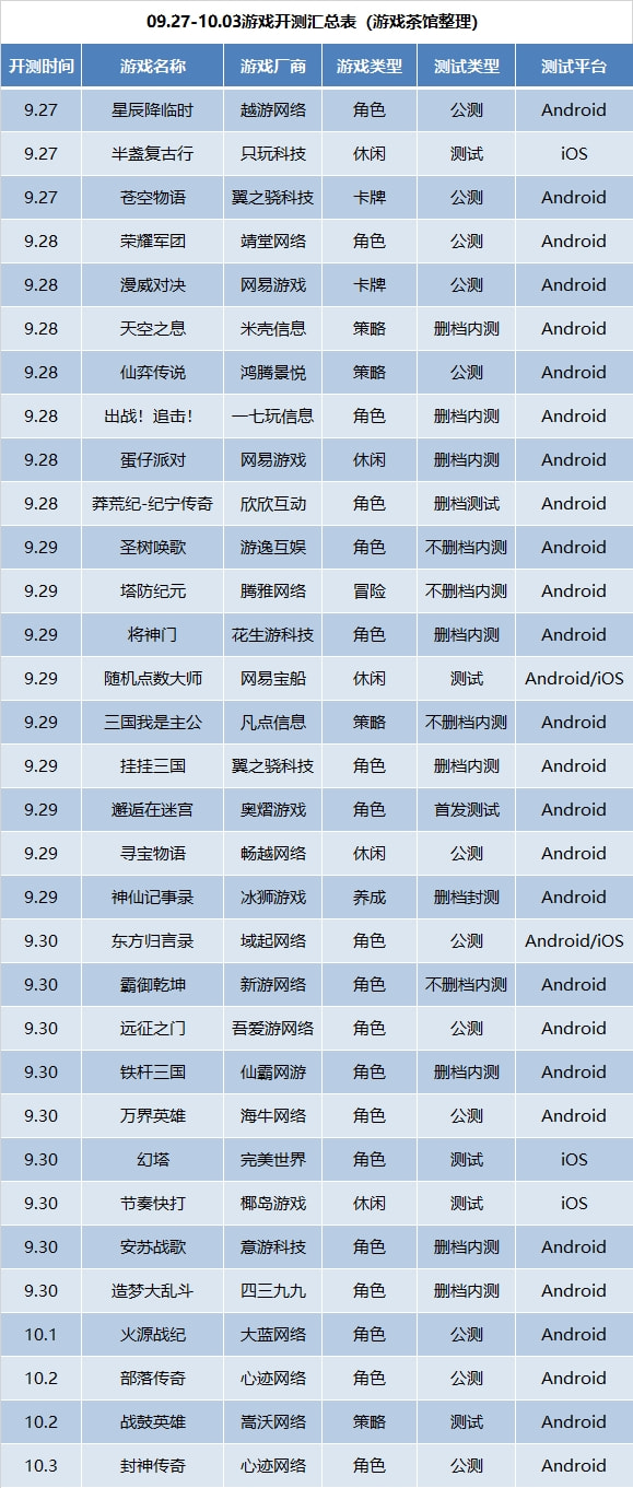 12月第5周手游开测表,9月14日开测手游游戏推荐