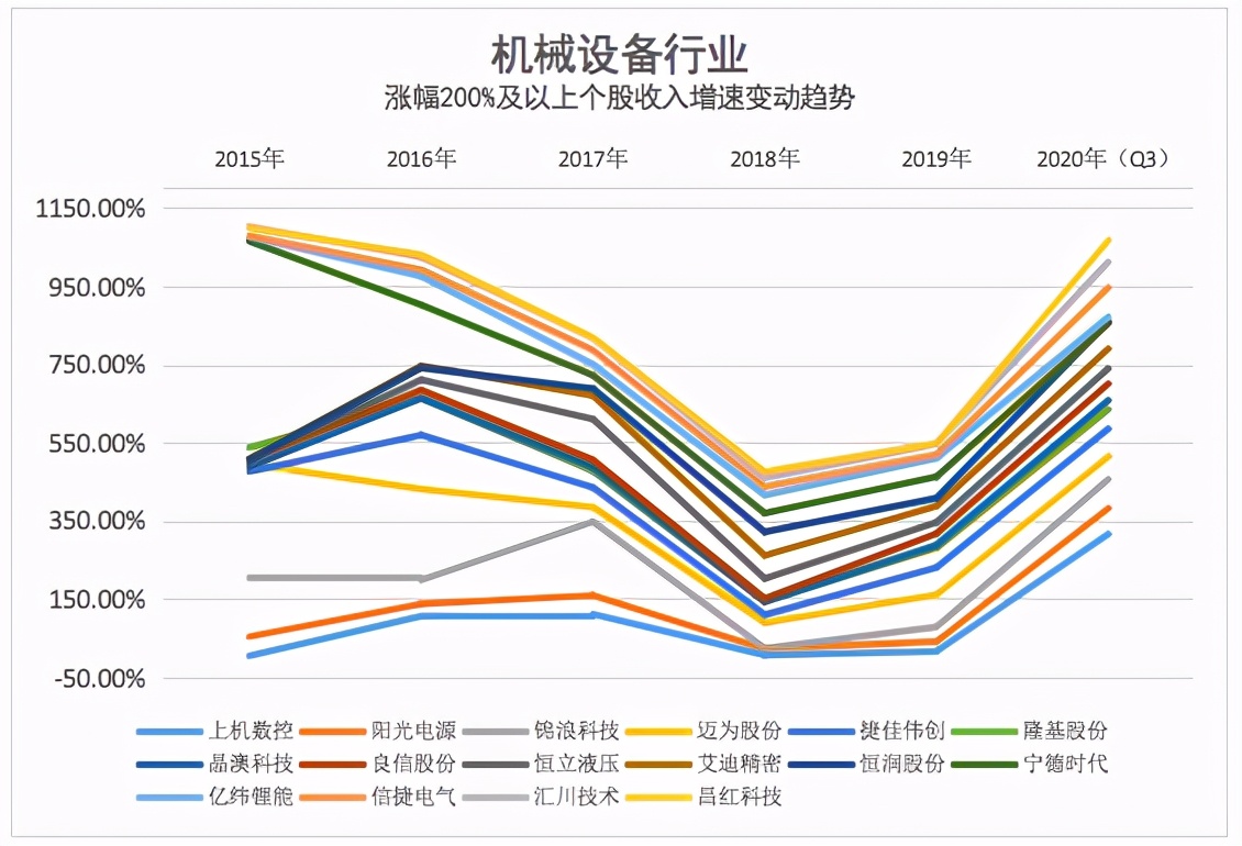 「2020景气笔记」牛股为何成群而来？