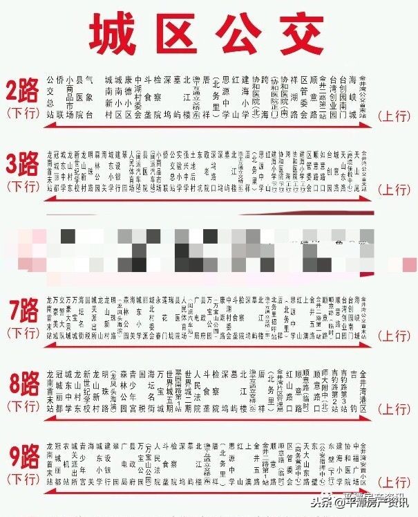 数说楼市广州,平潭金井湾哪个房子质量好