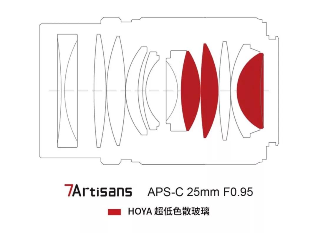 七工匠25f1.8大光圈,七工匠f0.95镜头多大光圈画质最好