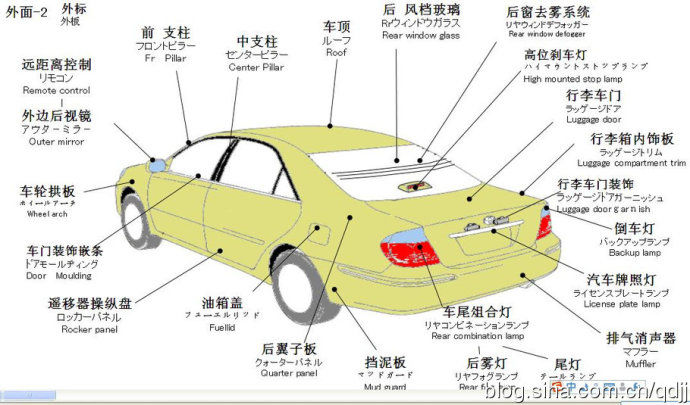 4s店汽车维修知识详解,汽车4s店用车小技巧