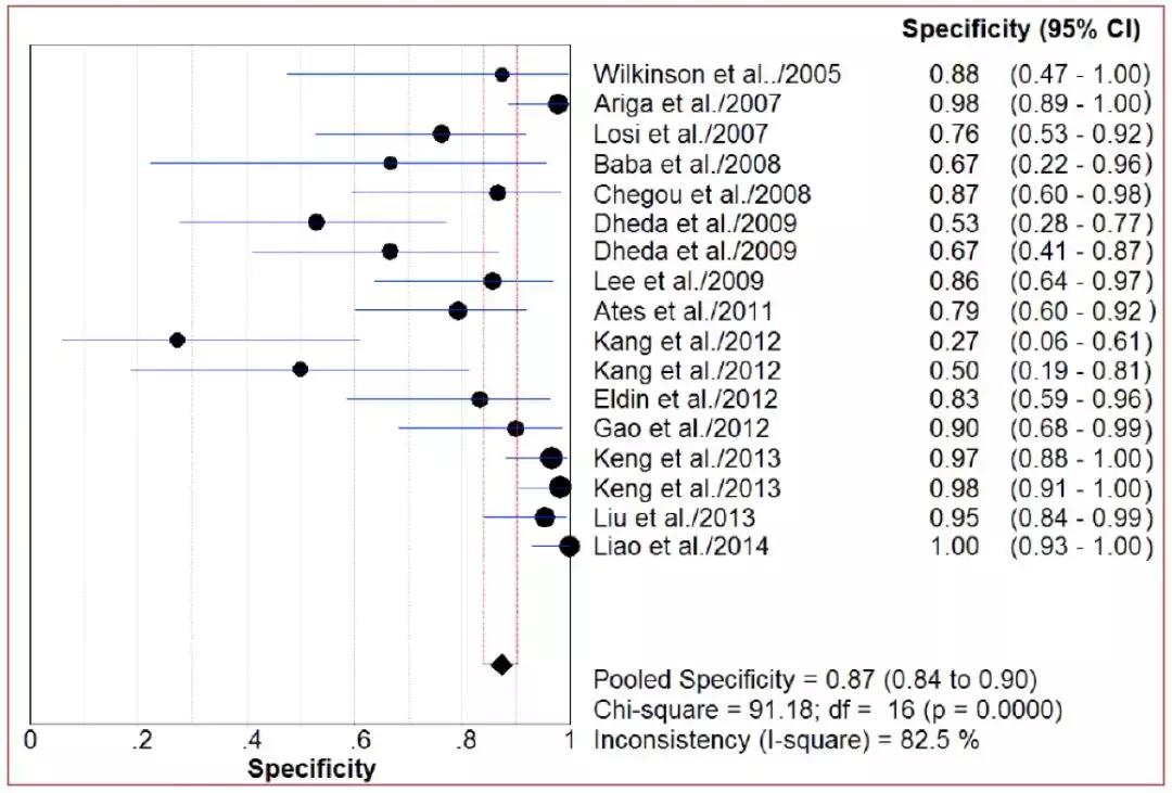 李为民华西呼吸科,华西医院李为民肺纤维化