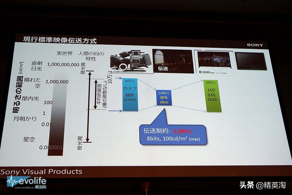 4khdr10bit要什么级别,什么配置可以做到4khdr10bit色彩