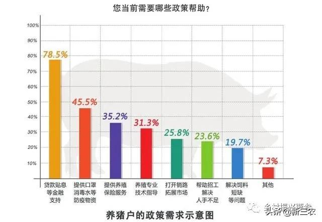 生猪养殖户目前养殖情况,中规模养殖生猪养殖成本分析