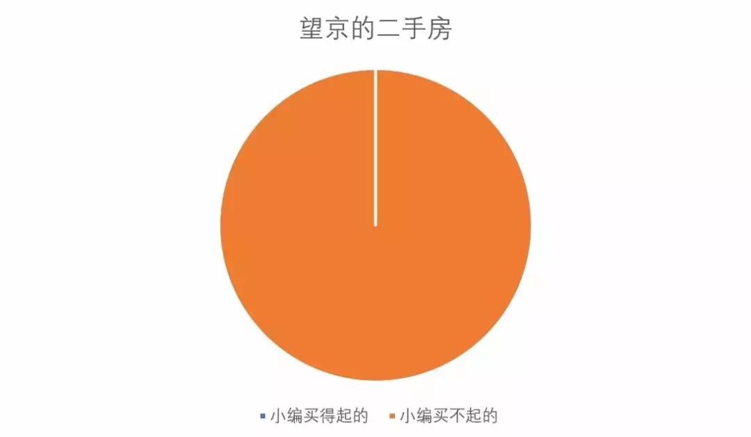 这里是望京，她有多混乱，就有多包容