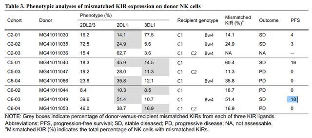 NKT细胞免疫治疗癌症技术最新消息,免疫治疗pd1联合化疗