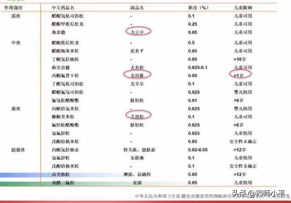 宝宝湿疹不能用激素药膏吗,为什么不建议宝宝用激素产品