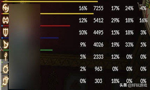 FF14白魔治疗技能解析