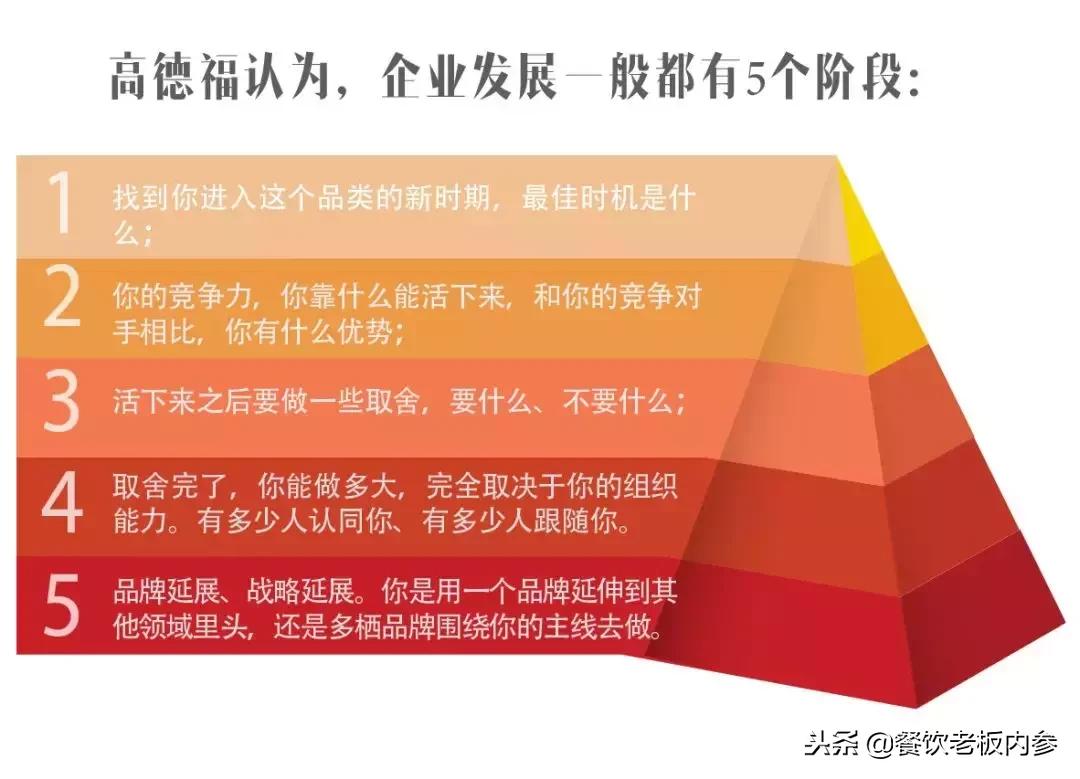 喜家德高德福最新信息,喜家德高德福身价