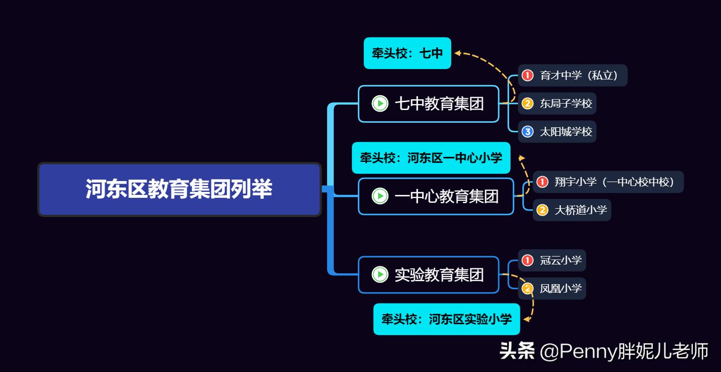天津教育集团化办学对房价的影响,天津集团化办学的利与弊