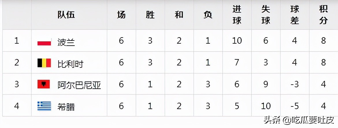 1986年墨西哥世界杯预选赛中国队,2006年世界杯欧洲区预选赛分档