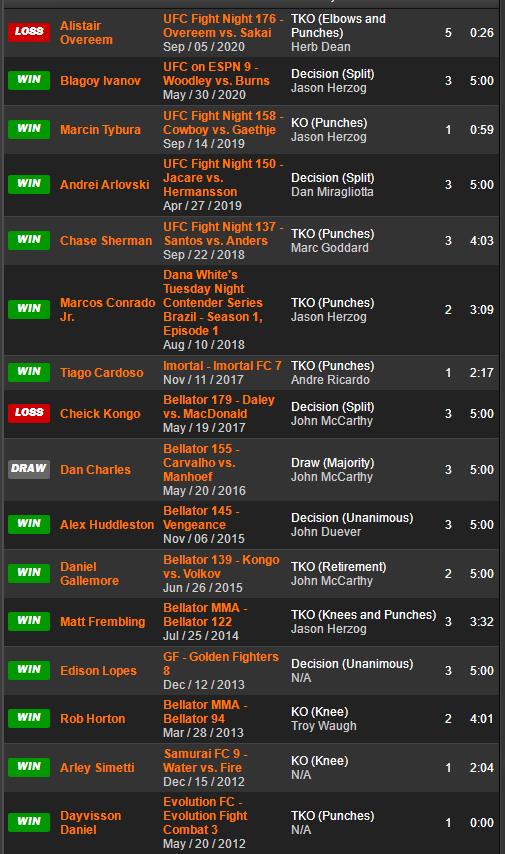 UFC格斗之夜189赛前硬核前瞻分析（主赛部分）