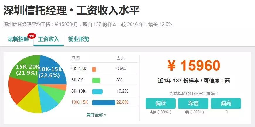 深圳最真实的工资,2018深圳薪资报告