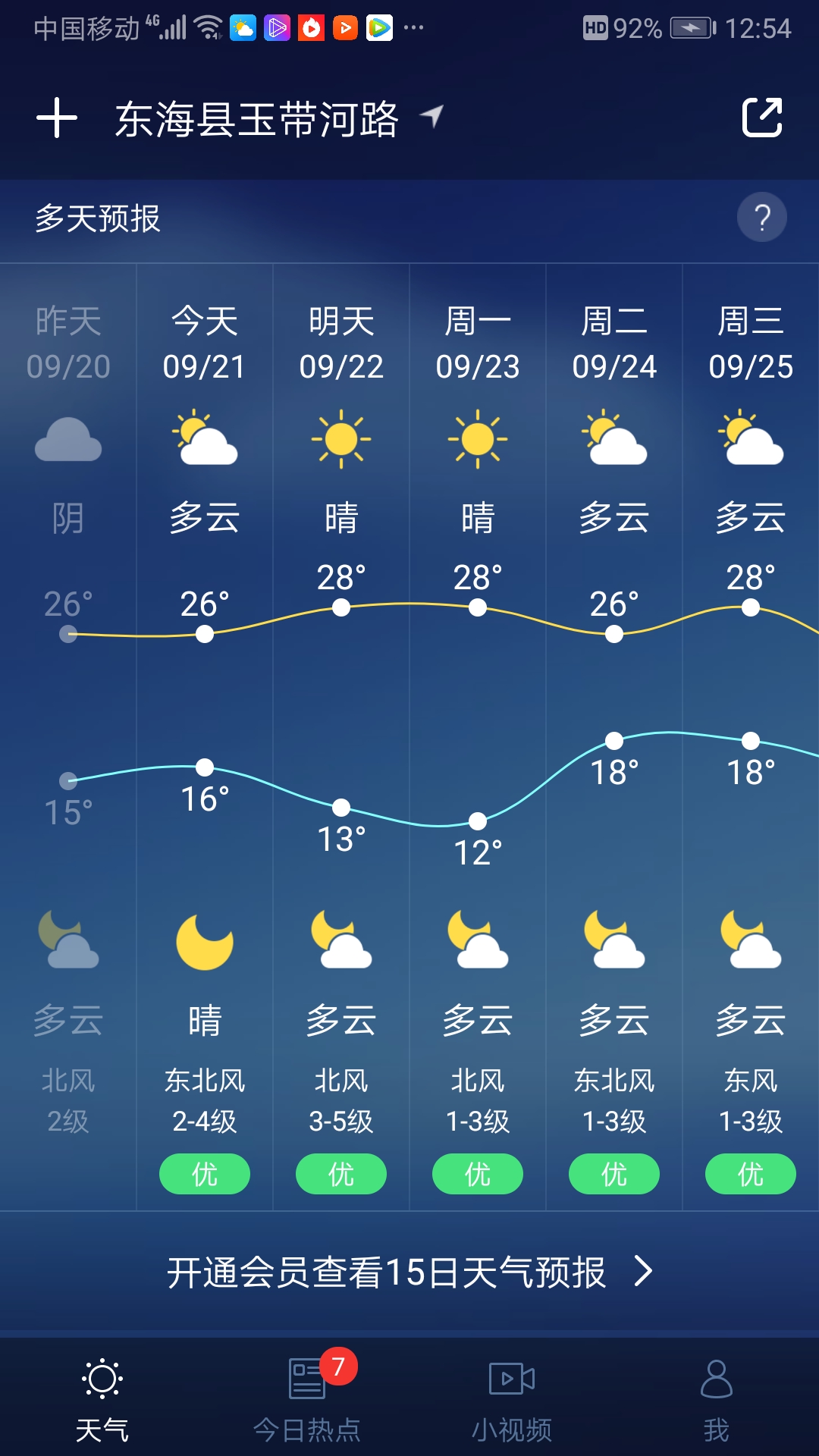 天刮西南风气坏钓鱼翁是什么意思,钓鱼风向对垂钓有什么影响