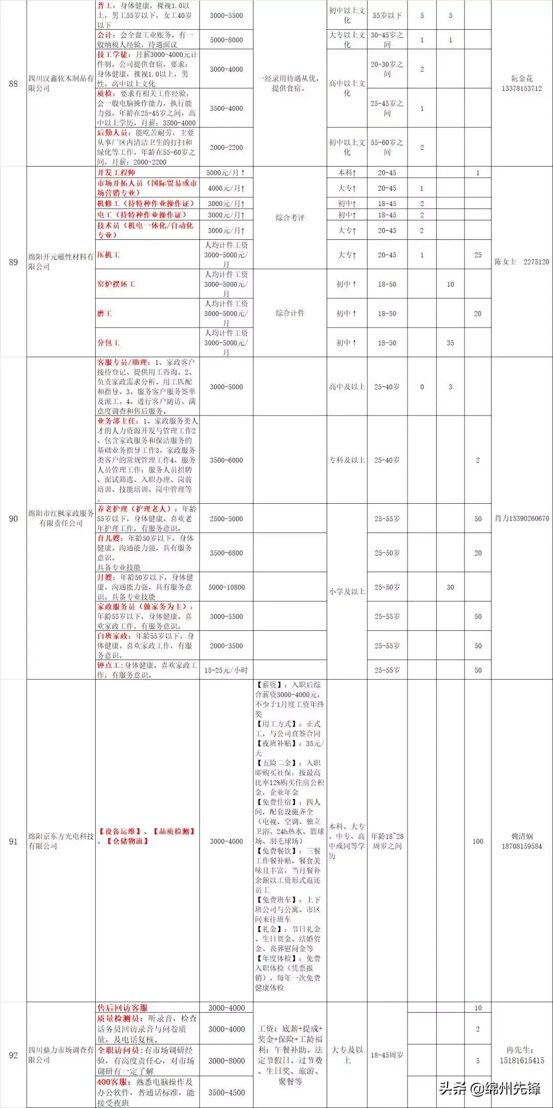 绵阳企业最新招聘信息,绵阳市企业招聘网最新招聘