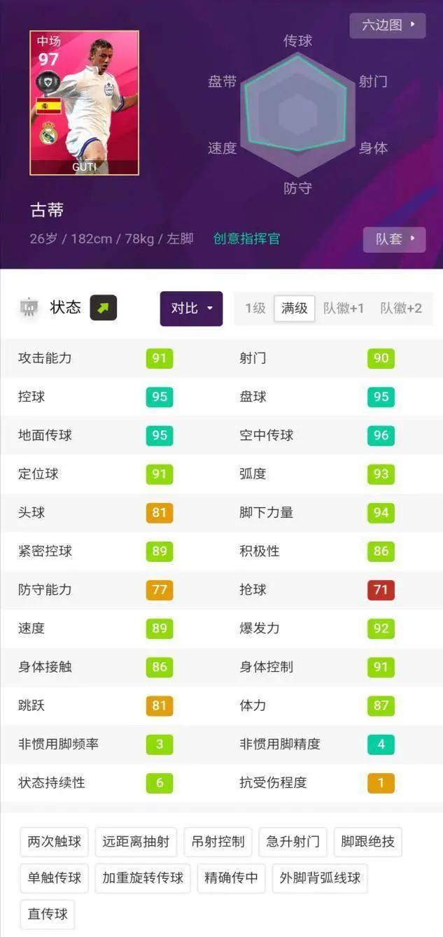 古蒂传球集锦1995,古蒂传球集锦高清视频