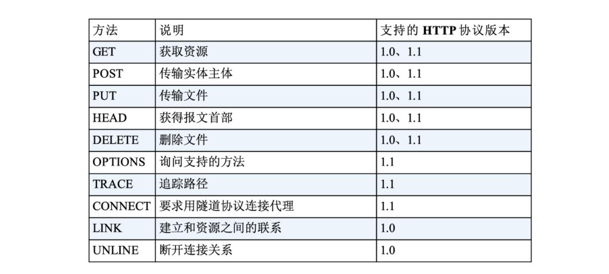 http:www.mogujie.com/,http是什么意思