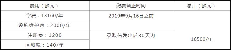 意大利米兰naba美术学院,意大利acme美院怎么样