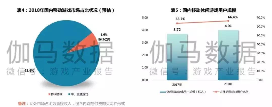 网易轻竞技,网易轻竞技新作