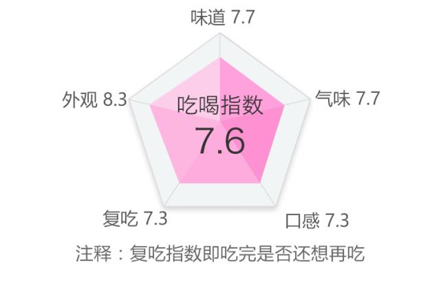 盘点最贵的几款雪糕,十种最贵的雪糕测评